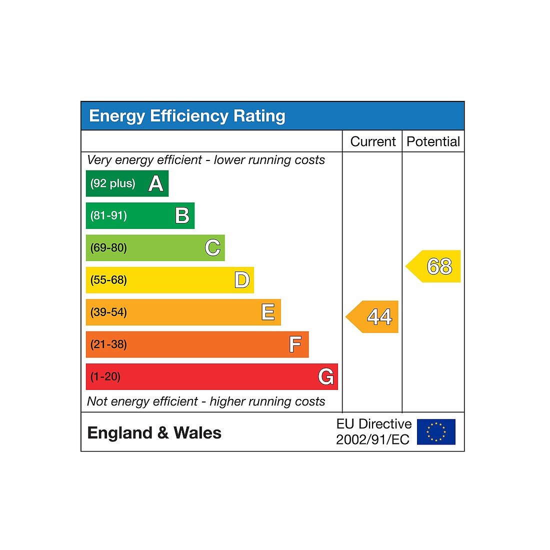 Energy Efficiency Rating, illustration