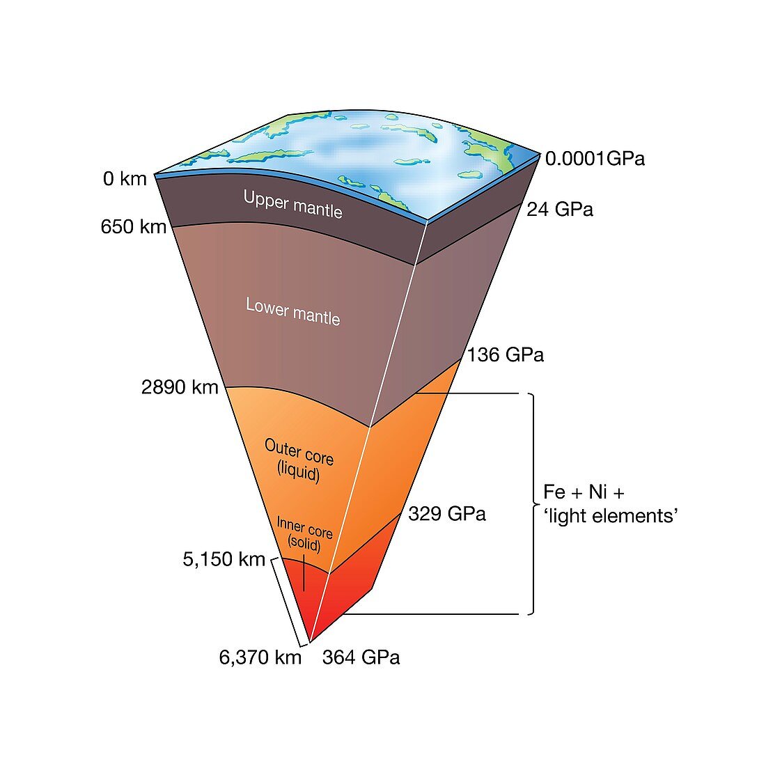 Earth's structure, illustration