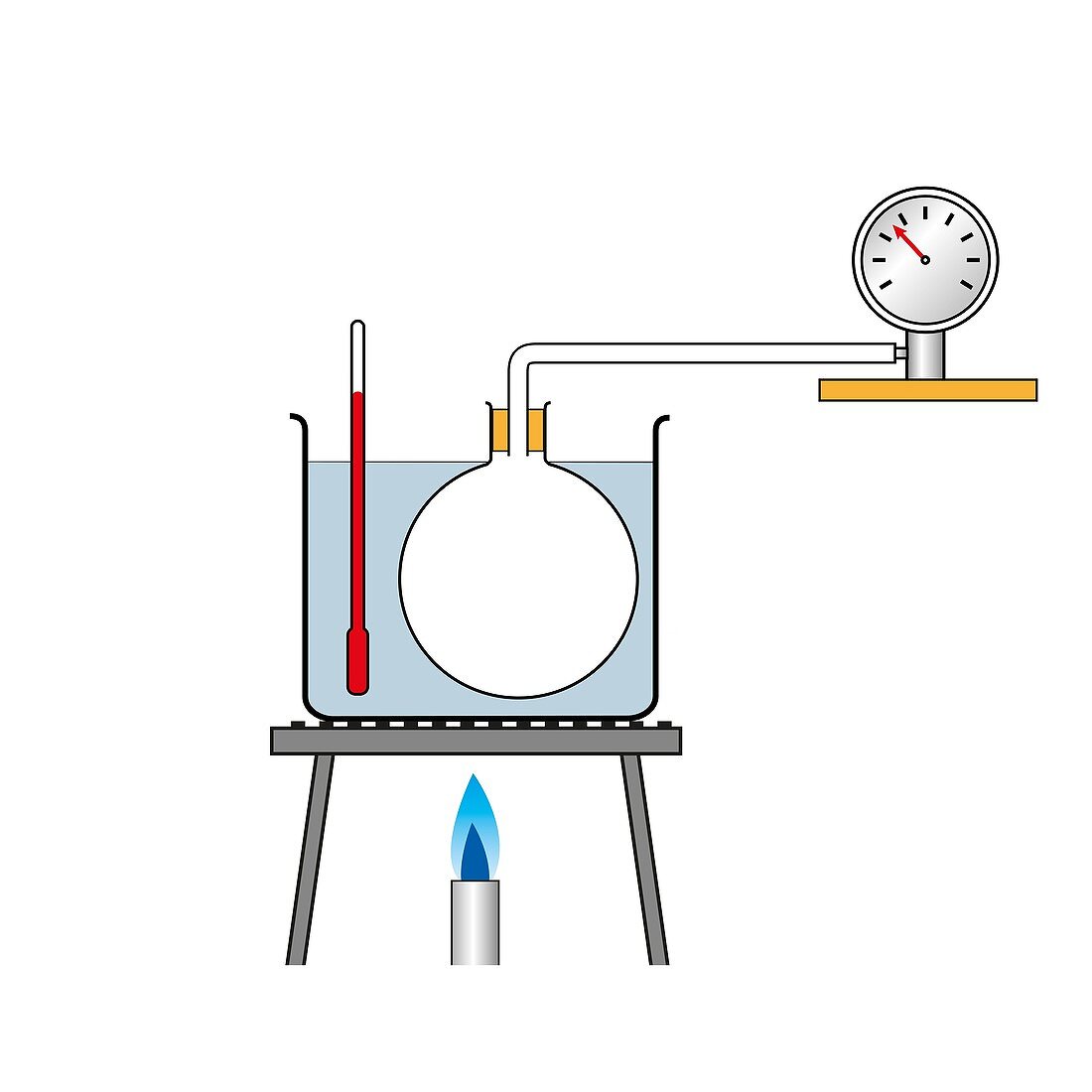 Pressure-temperature gas law, illustration