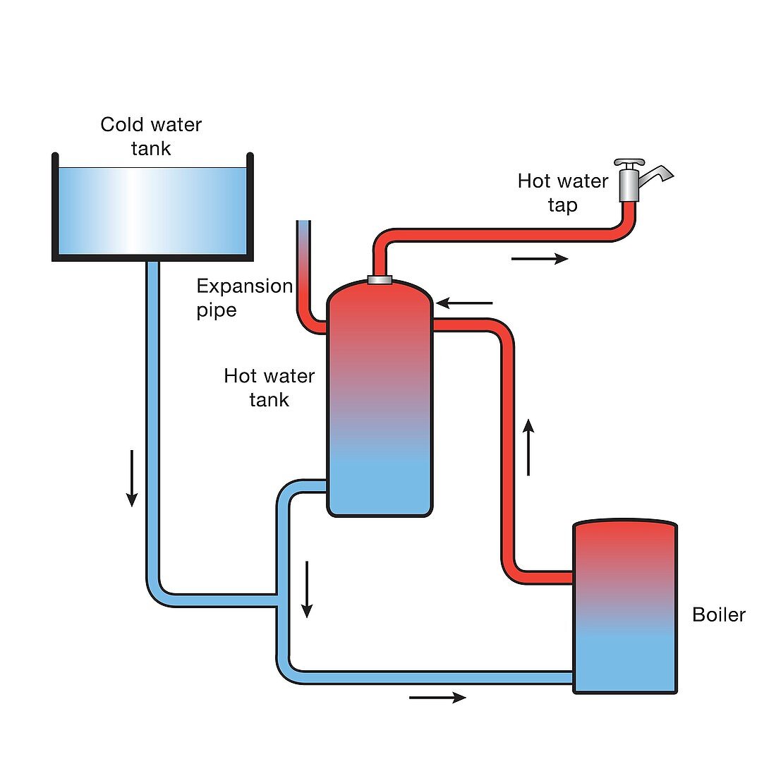 Water heating system, illustration