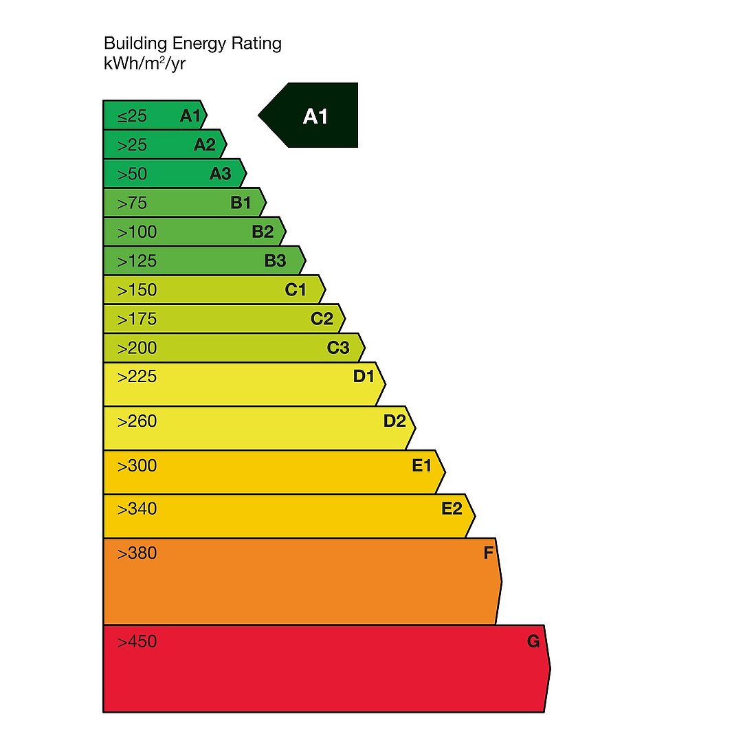 Building Energy Rating, illustration