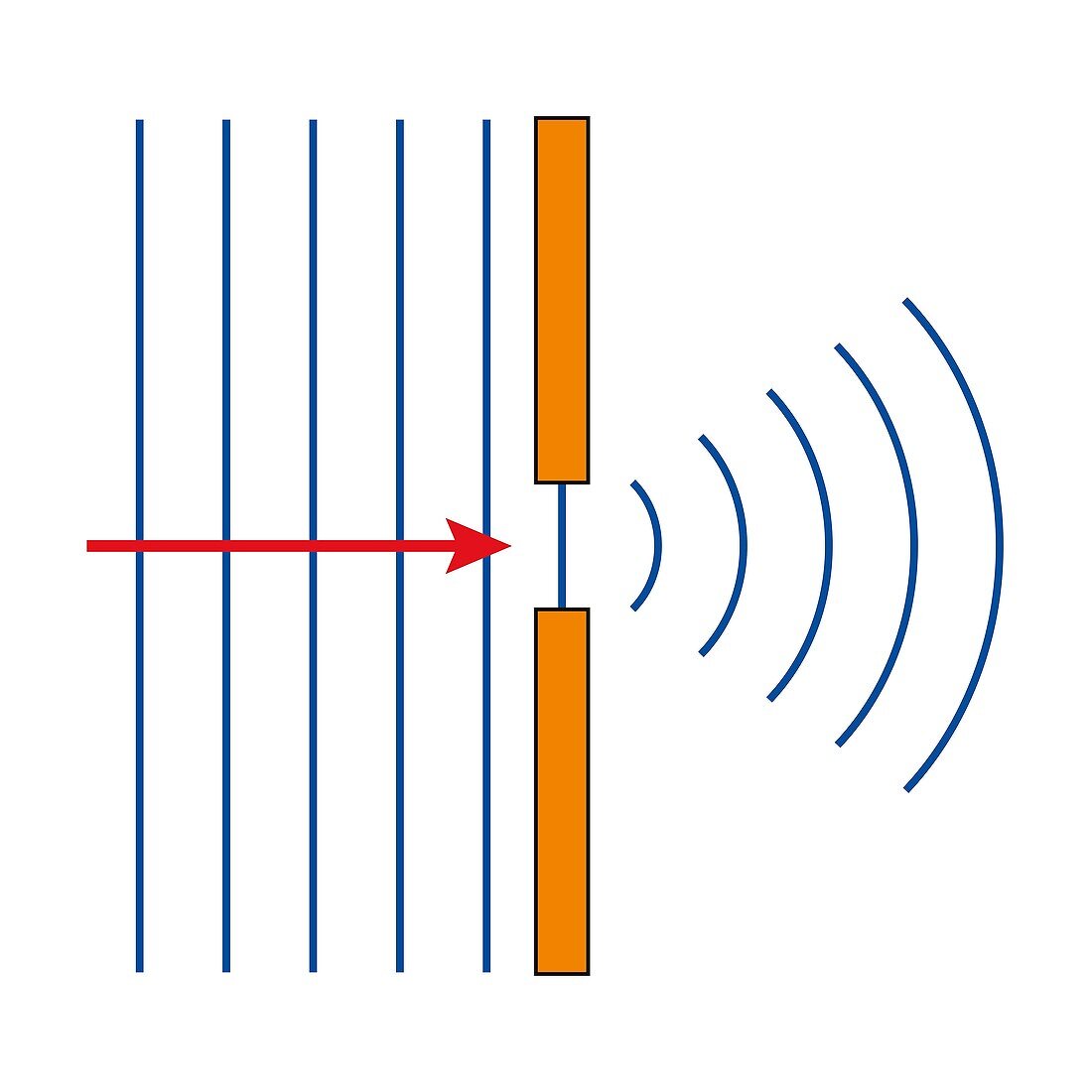 Diffraction of waves in a narrow gap, illustration