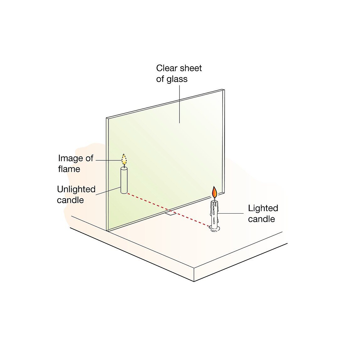 Image position in a plane mirror, illustration
