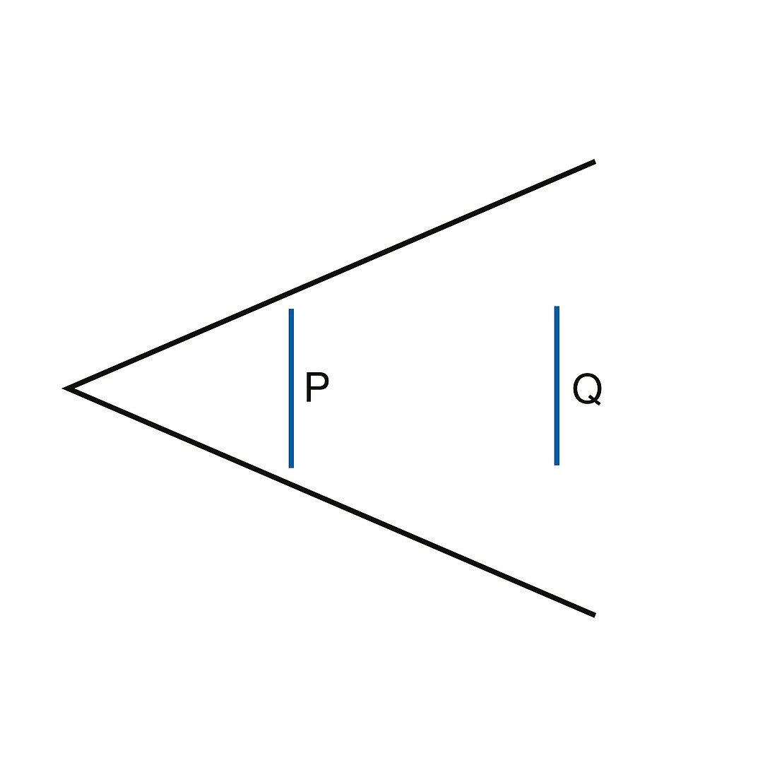 Ponzo's optical illusion, illustration