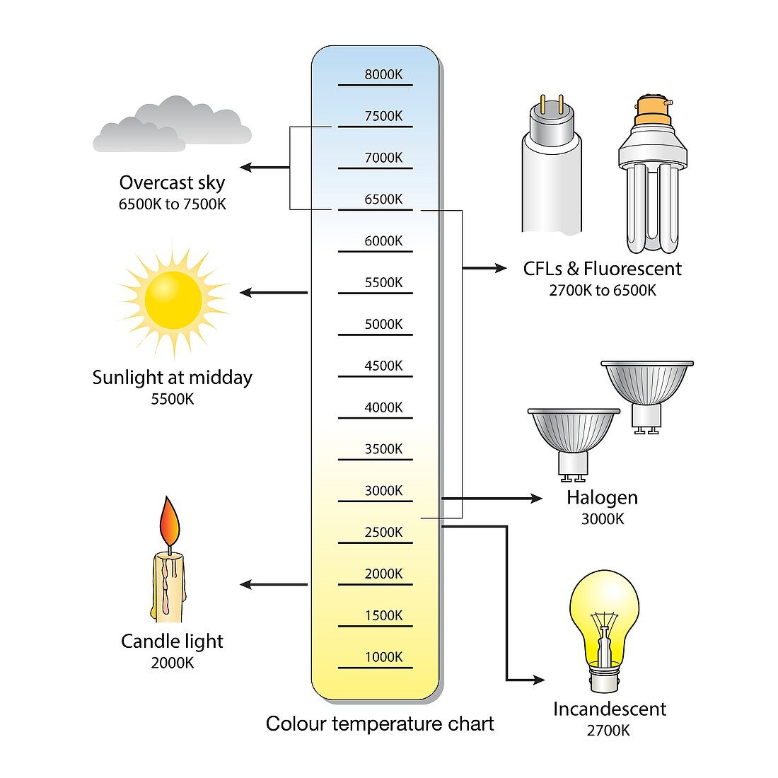 Colour temperature spectrum, illustration