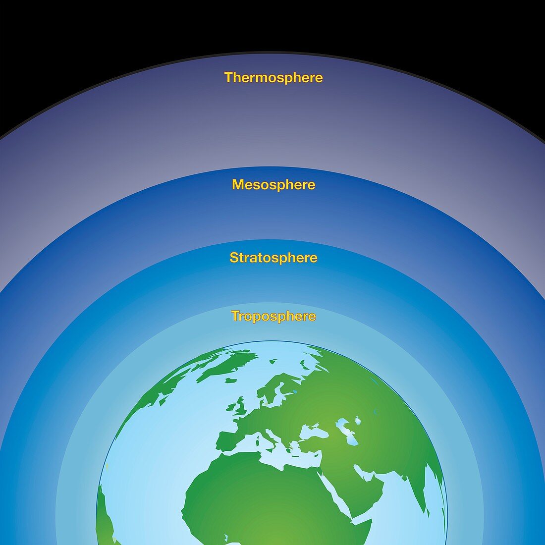 Structure of Earth's atmosphere, illustration