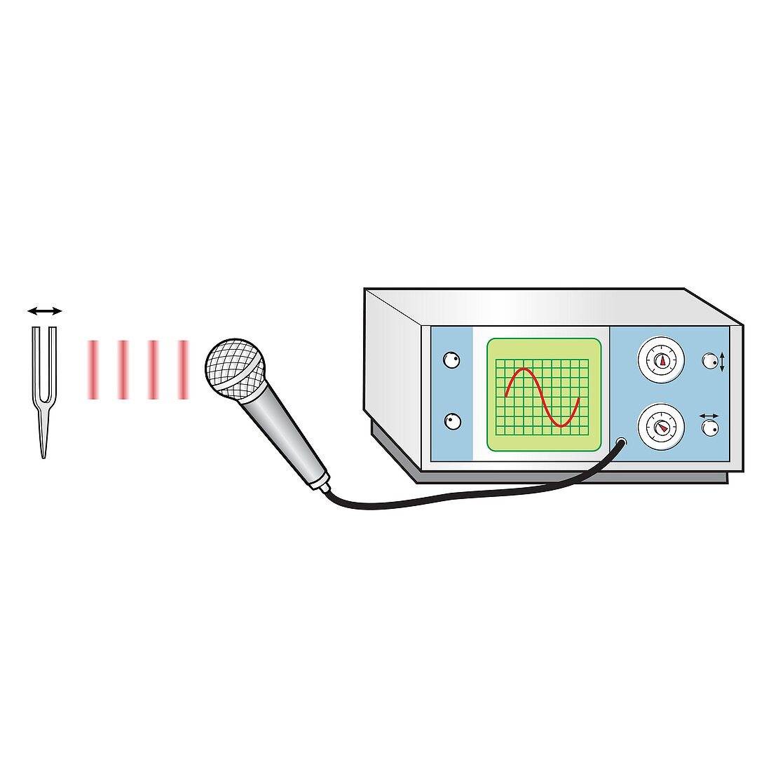 Oscilloscope displaying sound wave signal, illustration