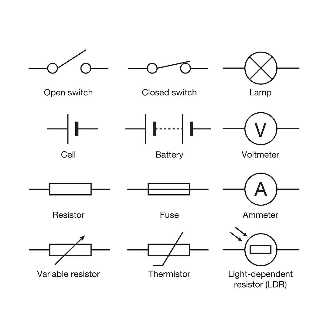 Electrical component symbols, illustration