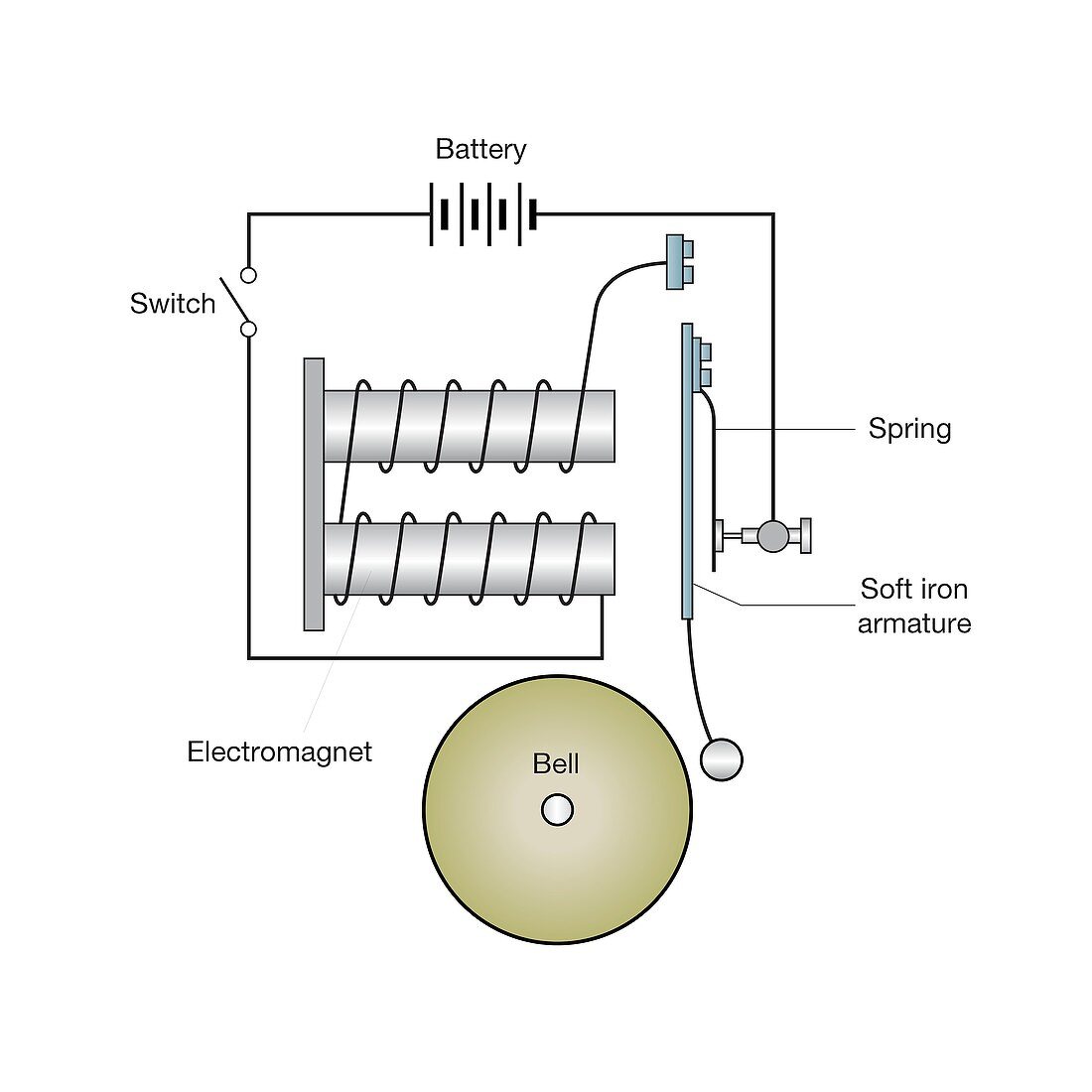 Electric bell mechanism, diagram