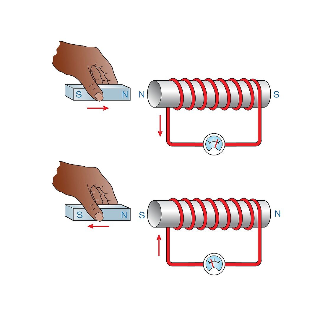 Lenz's law, illustration