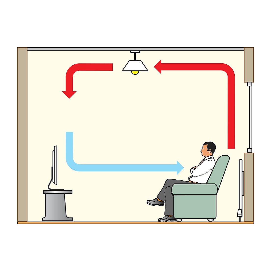 Convection current round a room, illustration