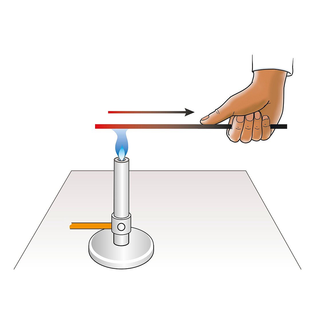 Thermal conduction in a metal, illustration