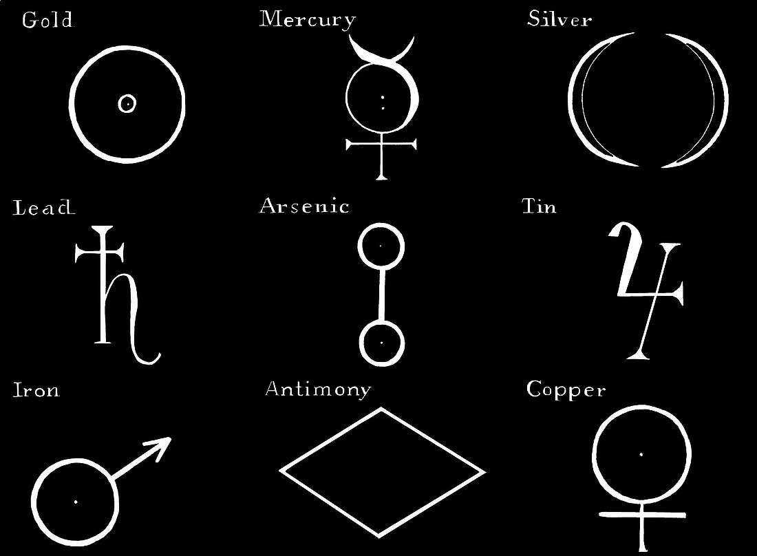 Alchemical signs of the common metals