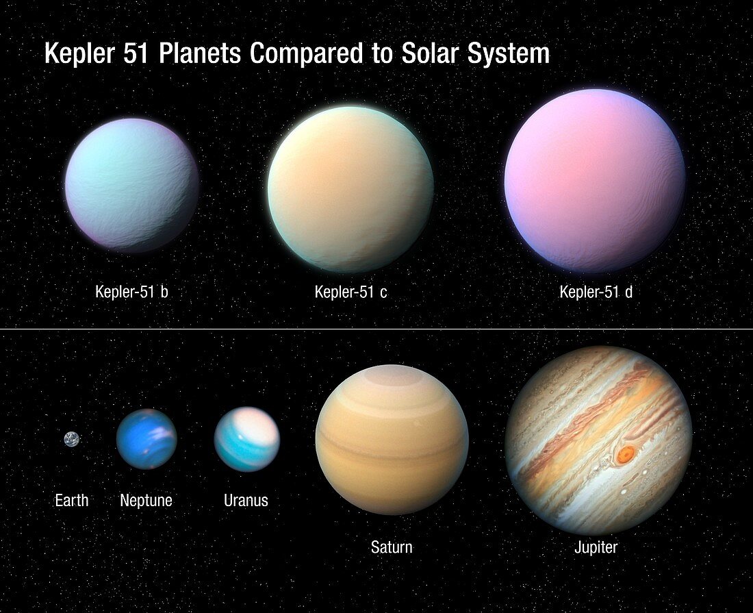 Comparative sizes of Kepler-51 exoplanets, illustration