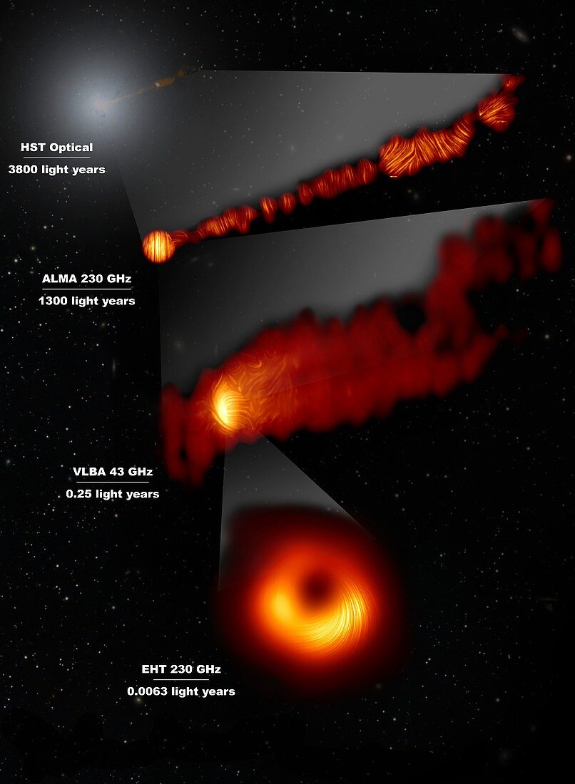 M87 galaxy black hole and jet, composite image