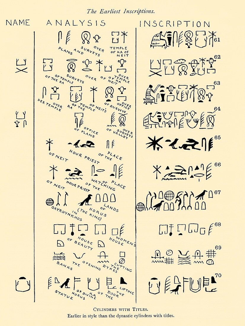Petrie's Cylinder seals with titles
