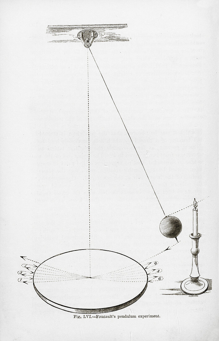 Foucault pendulum, 19th century