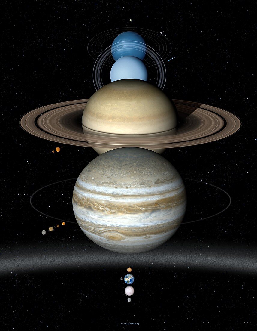 Solar System planets , illustration