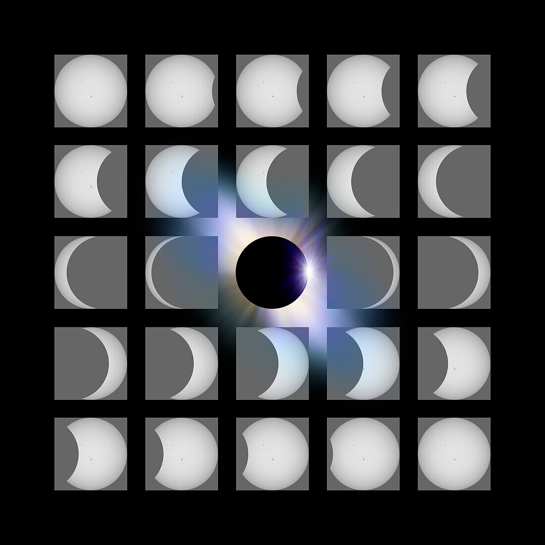 Total solar eclipse, illustration