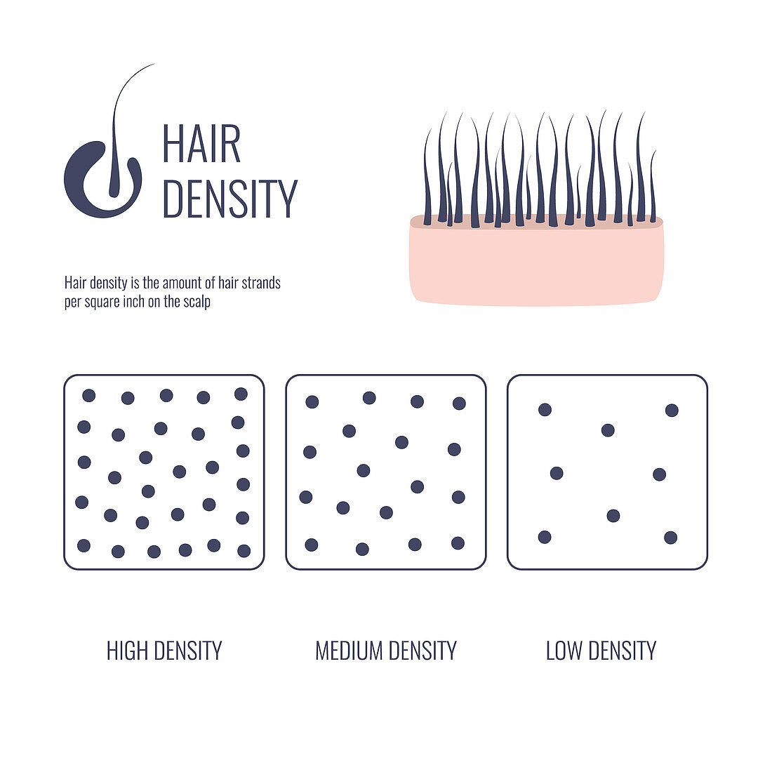 Hair density, illustration