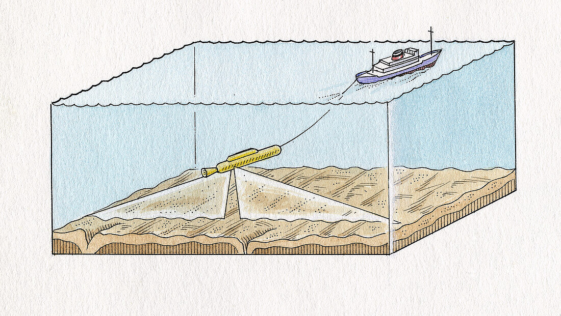 GLORIA sonar research device, illustration