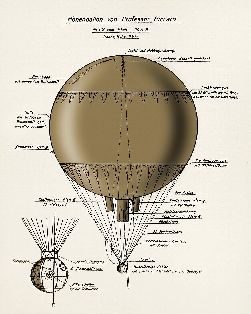 August Piccard's 1931 balloon, illusrtation