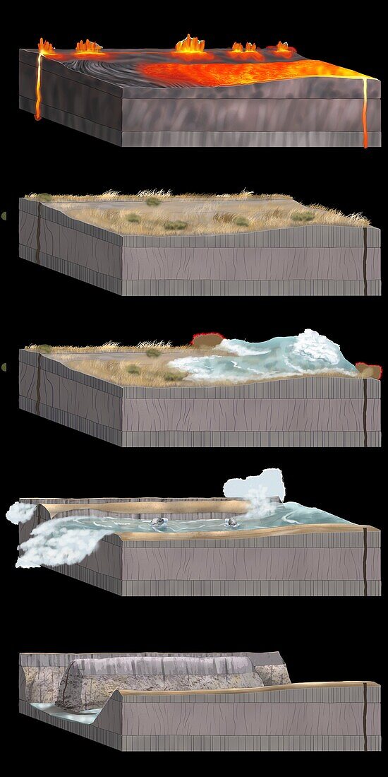 Channelled scablands geologic foundation, illustration