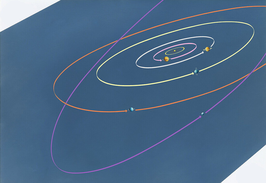 Diagram showing orbits of the outer planets