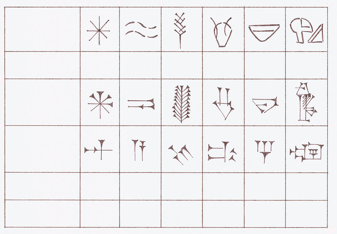 Cuneiform characters compared to later photographic signs