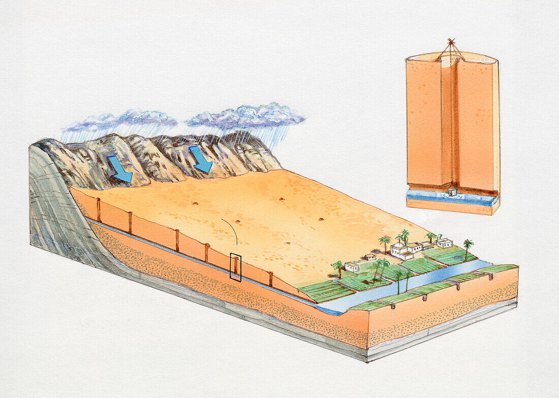 Water storage using wells in Iran, illustration