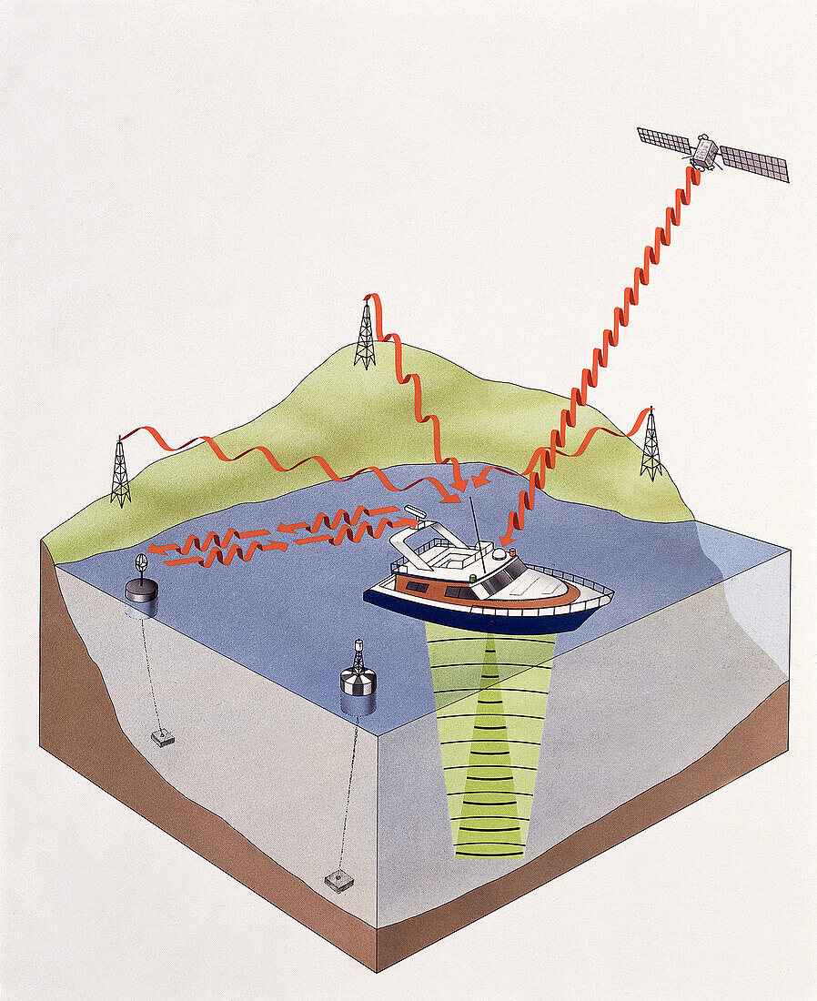 Boat using various means of navigation, illustration