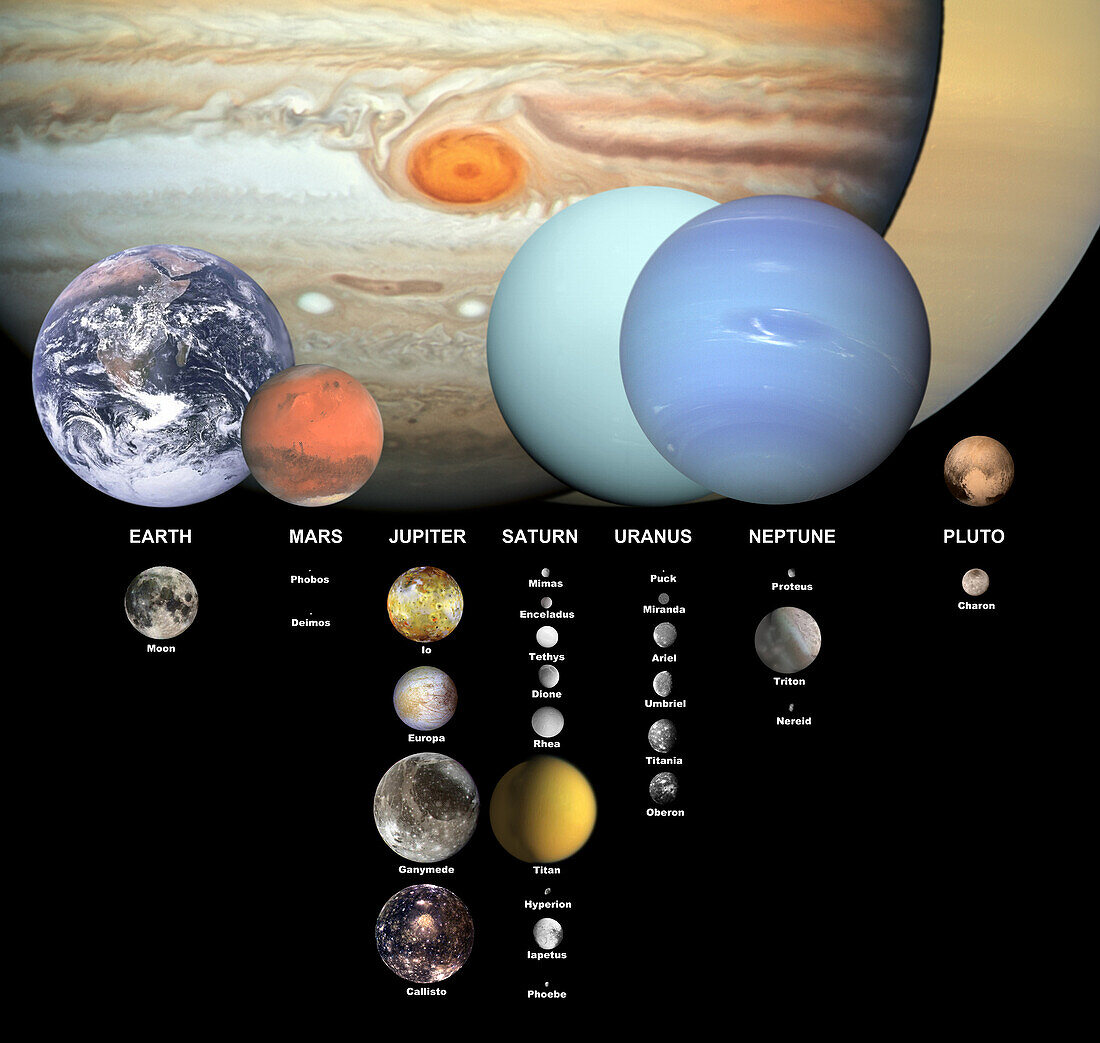Major moons of the Solar System to scale, illustration