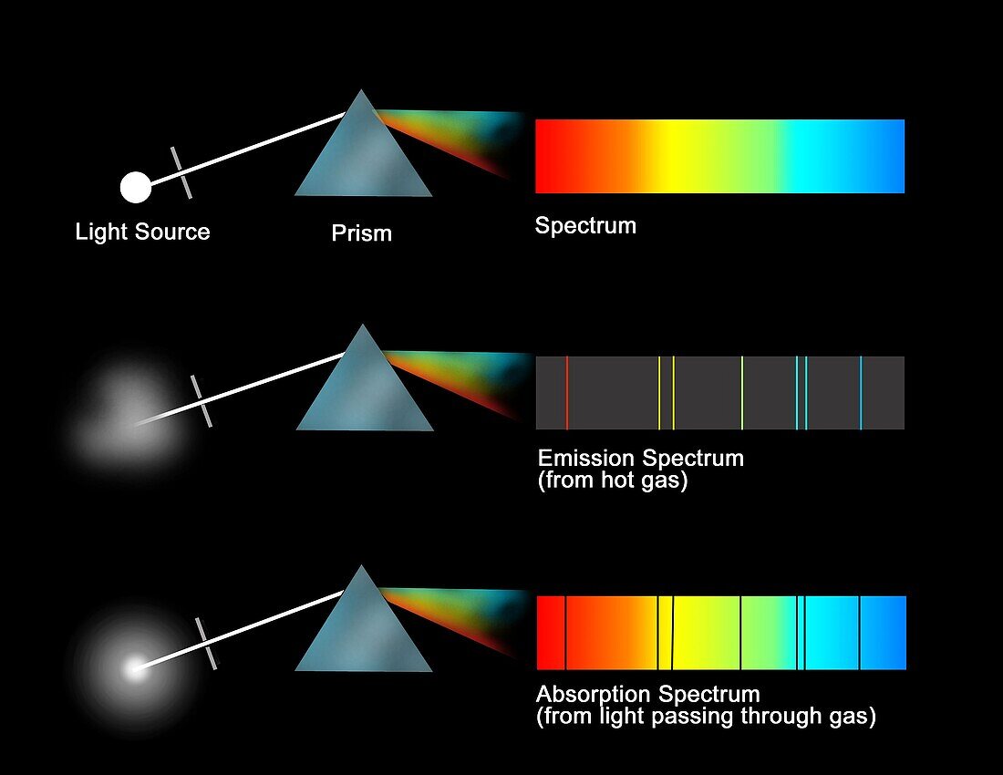 Spectroscope, illustration