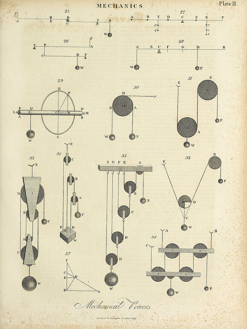 Mechanics concepts, 19th century illustration