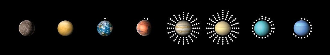 Moons of the eight major planets.