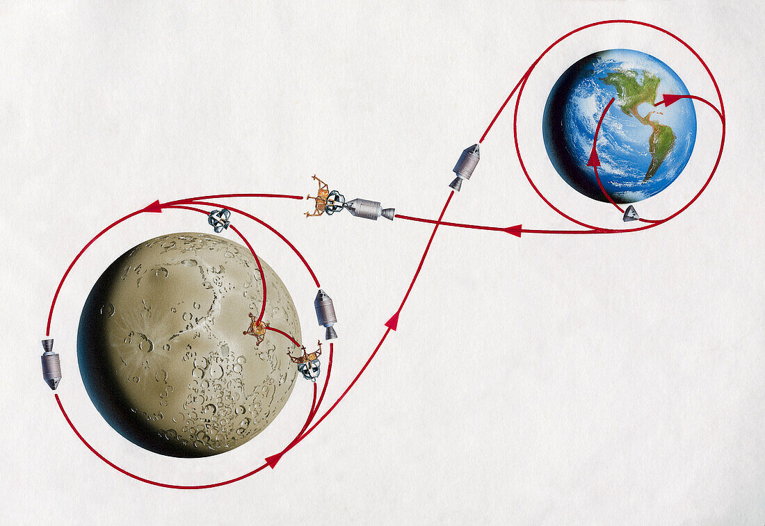 Apollo mission to the moon trajectory, illustration