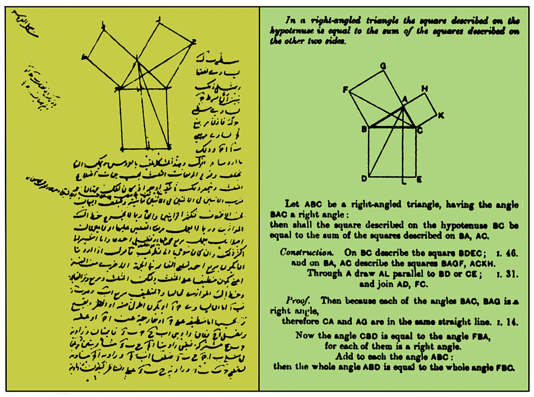 Pythagorean theorem, Arabic and English