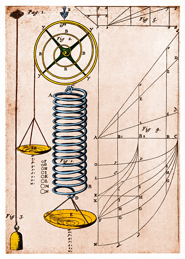 Hooke's Law, Principle of Physics, 1678