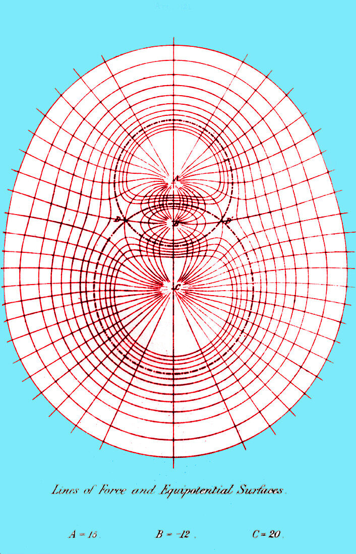 Lines of force and equipotential surfaces, 1873