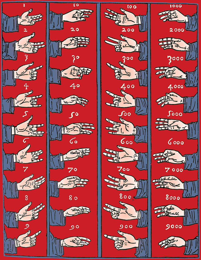 Medieval dactylonomy, Finger counting