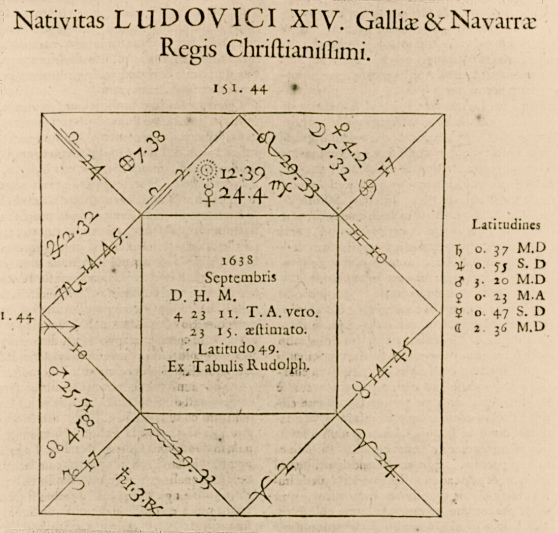 Horoscope chart for Louis XIV, 1661