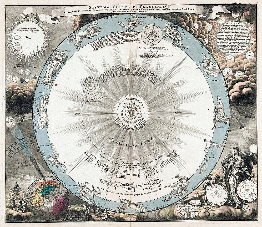 Copernican solar system, 18th century illustration