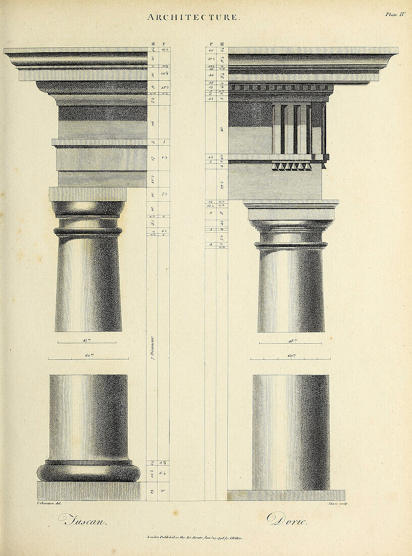 Tuscan and Doric orders, 19th century illustration