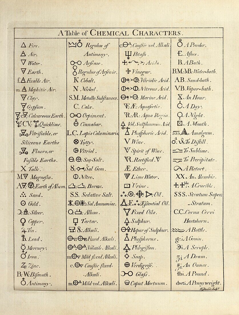 Table of Chemical Characters, 18th century