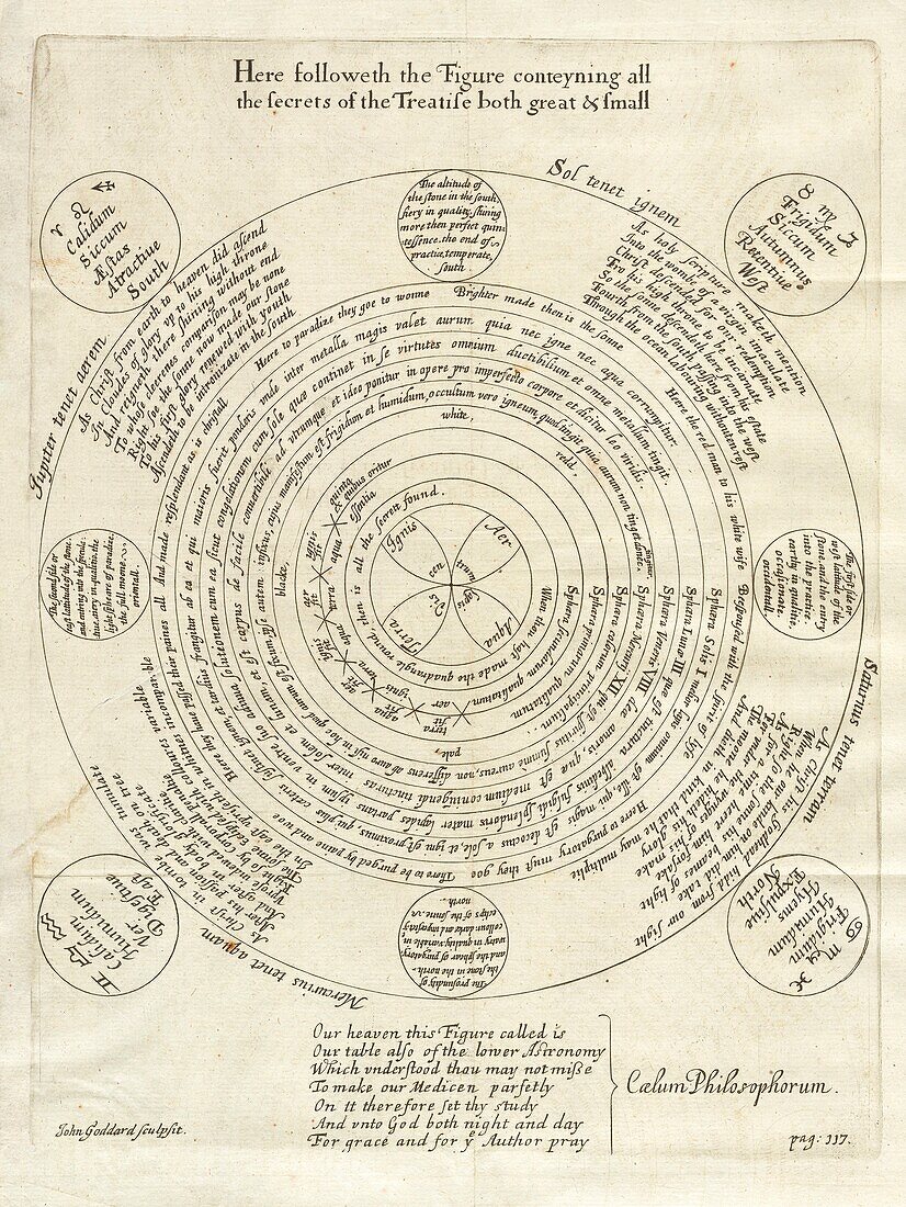 Ripley's Wheel, 17th century