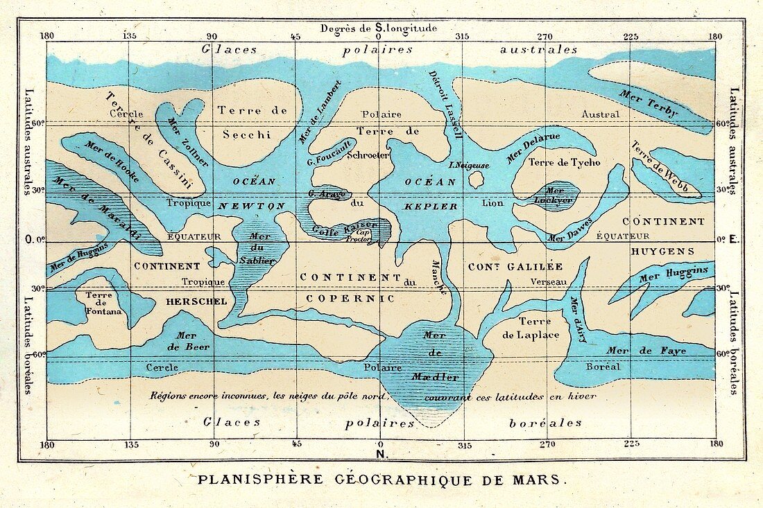 Observations of Mars in 1877, illustration
