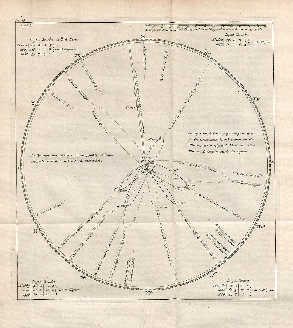 Comet map, 1740