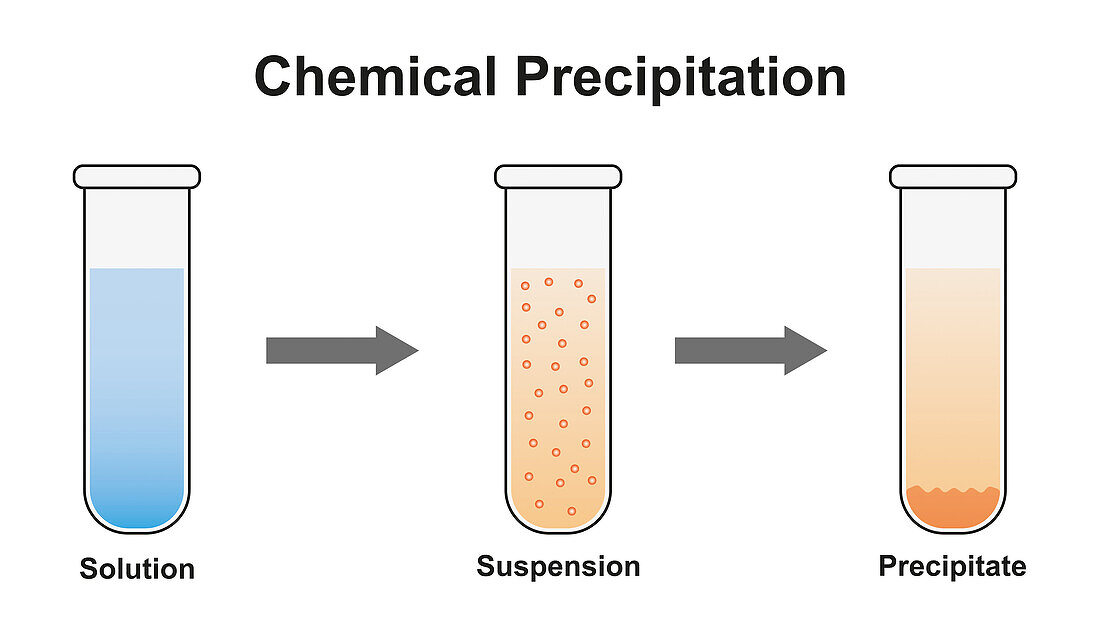 Chemical precipitation, illustration