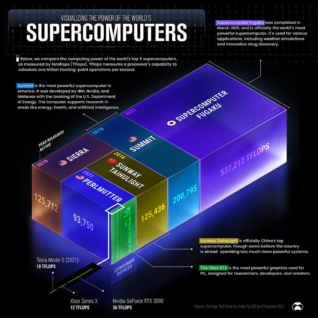 The power of supercomputers, illustration