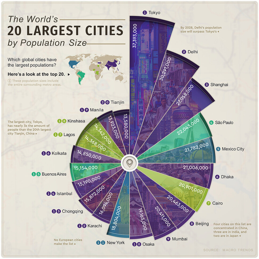 World's largest cities by population, chart